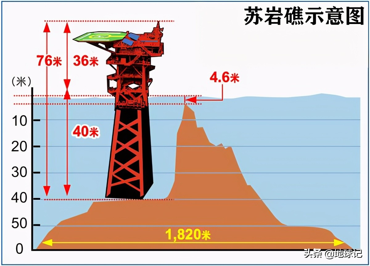 韩国：非法占领我国苏岩礁，是谁给他的胆子？