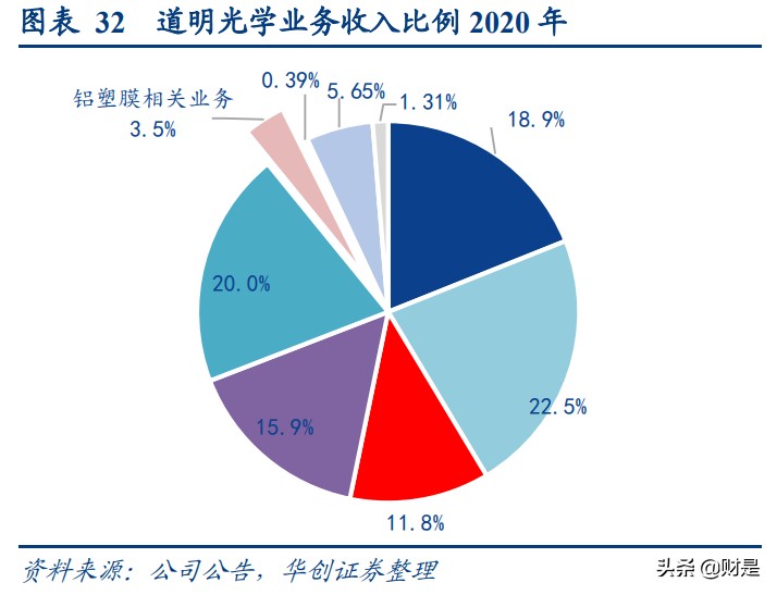 锂电池铝塑膜产业研究：国产替代前夜，市场空间几何