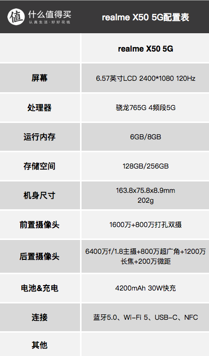 物美价廉，绝佳的入门之选，2000元价位段安卓手机排行榜