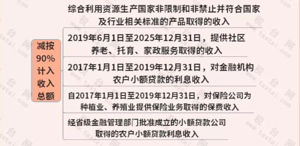 免征企业所得税！国家刚宣布！这类企业恭喜了