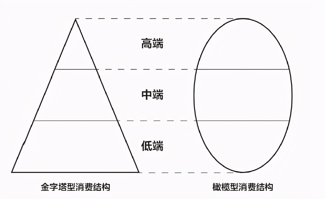 电商下沉市场迎来拐点：无脑烧钱之后，下半场拼什么？