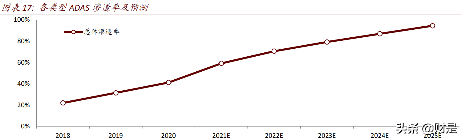 车载摄像头行业研究报告：扬帆汽车智能化浪潮，部署迎来量速齐升
