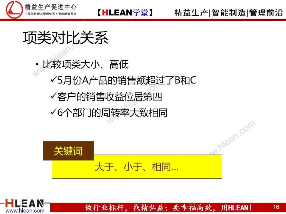 「精益学堂」怎样写工作总结