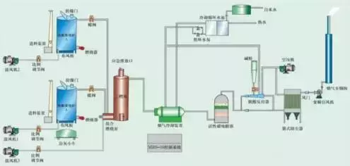 值得收藏，各行业废气处理工艺流程图，共60种，肯定有你不知道的