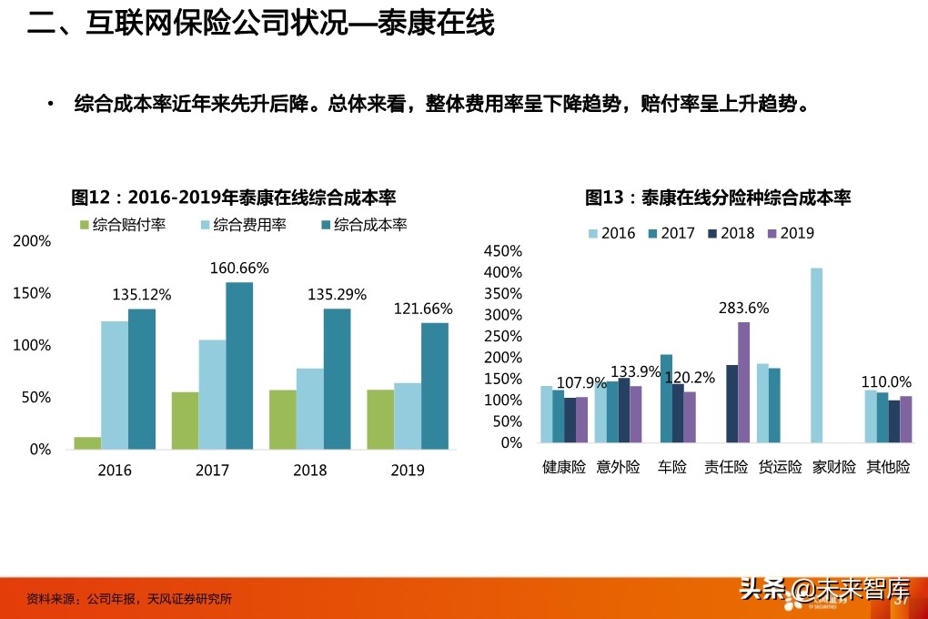 保险行业投资策略：寿险行业的新赛道与传统公司的破局