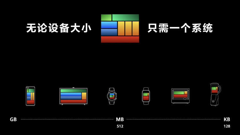 华为 HarmonyOS发布啦