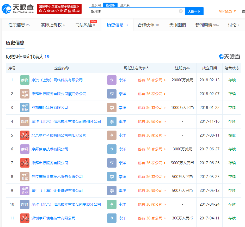 胡瑋煒卸任第17家摩拜系公司，美團(tuán)單車崛起，摩拜漸成往事