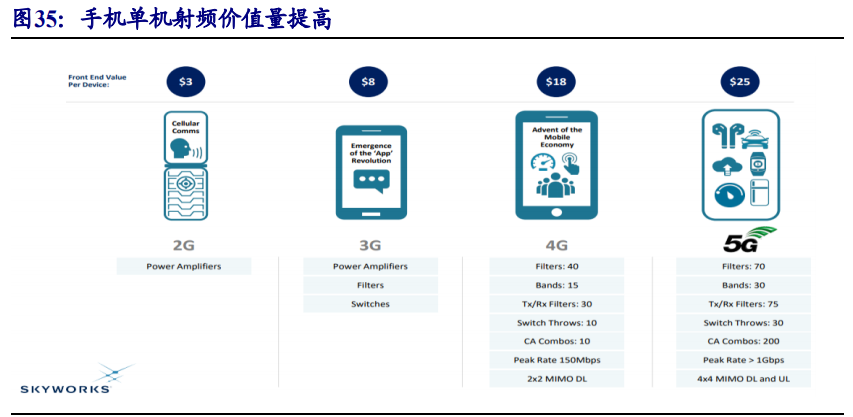 分立器件行业专题报告：功率半导体和射频芯片