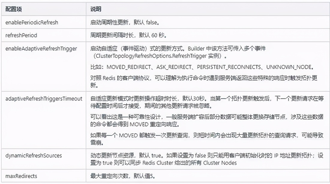 初探 Redis 客户端 Lettuce：真香