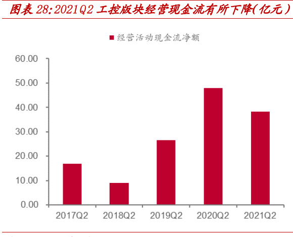 工控电网版块2021H1总结：工控国产化加速，新电力系统带来新机遇