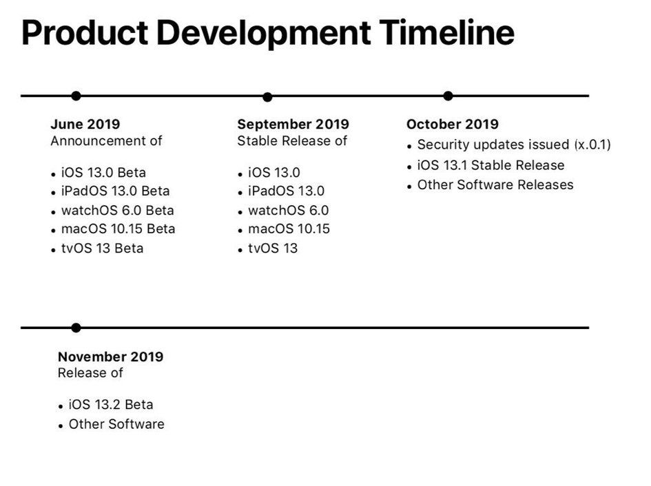 苹果产品全方位曝出！三款新iPhone，自带iOS 13.1，也有新腕表