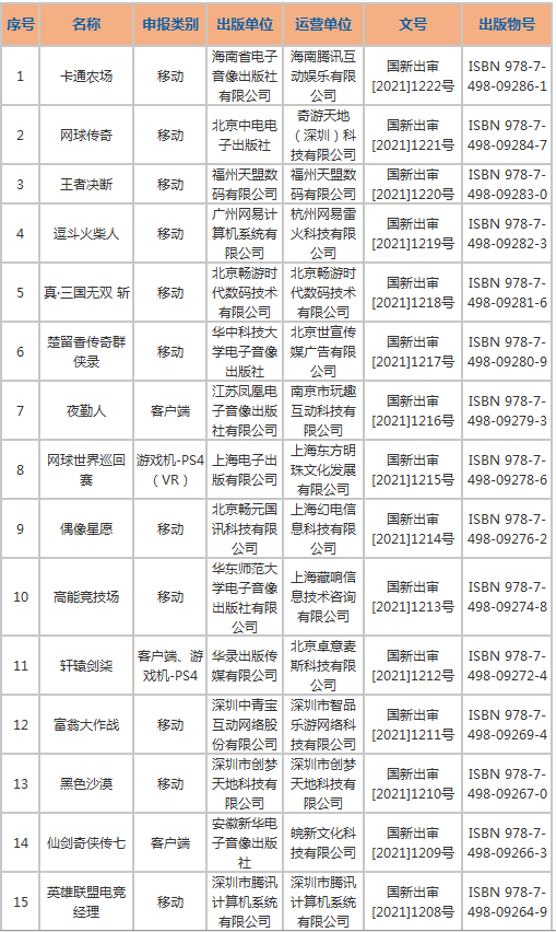 43款进口游戏过审：腾讯《英雄联盟电竞经理》等游戏喜提版号