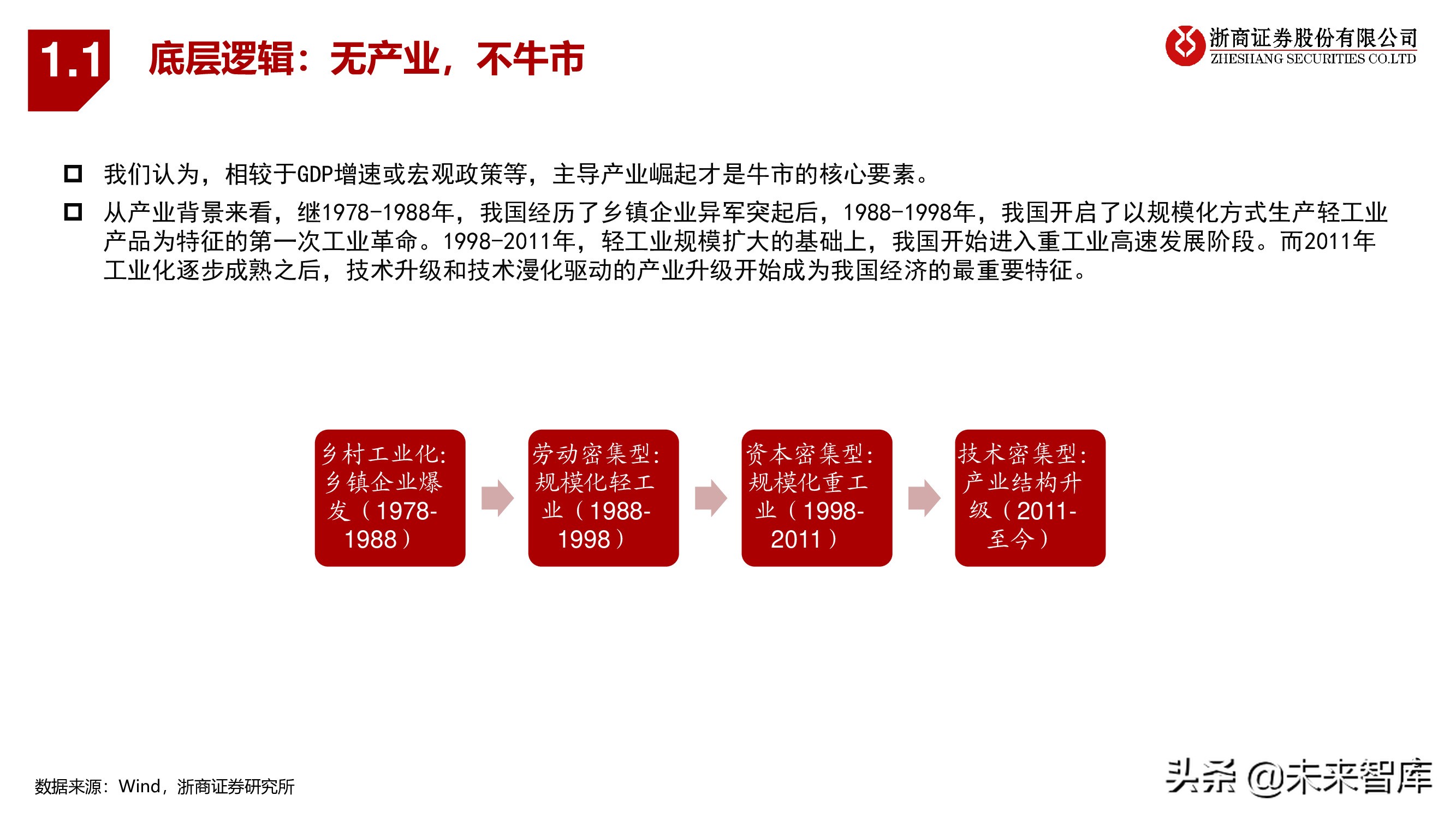 A股下半年策略：秋季大决战，迎科创牛市