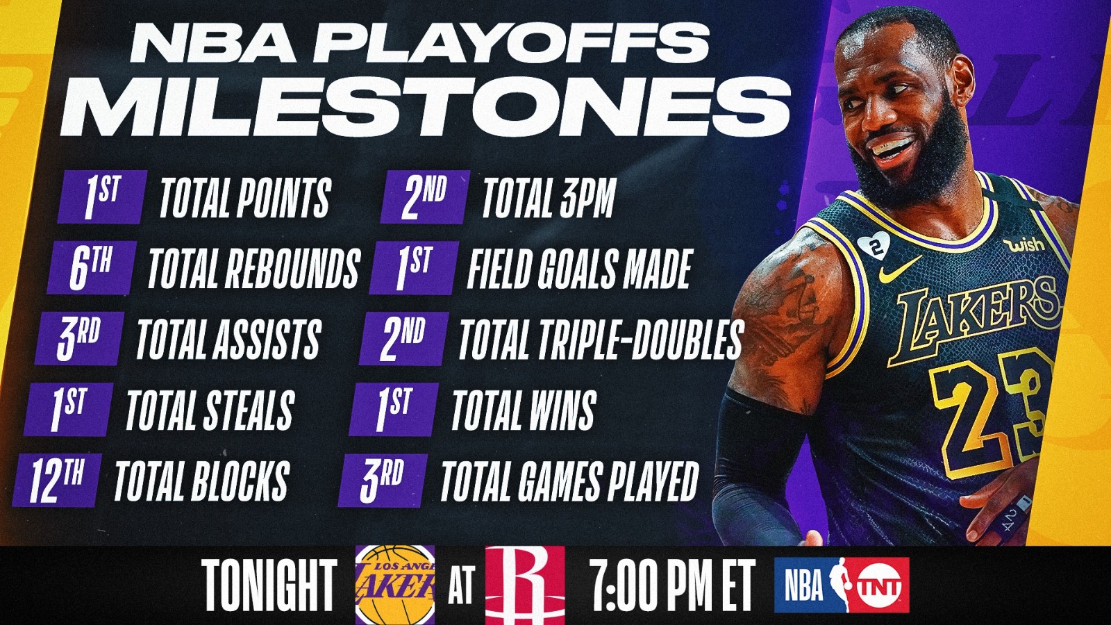 4項歷史第一！前無古人後難有來者，這就是為什麼他叫做King