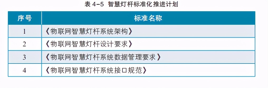 智慧灯杆标准化白皮书：物联网新型基础设施