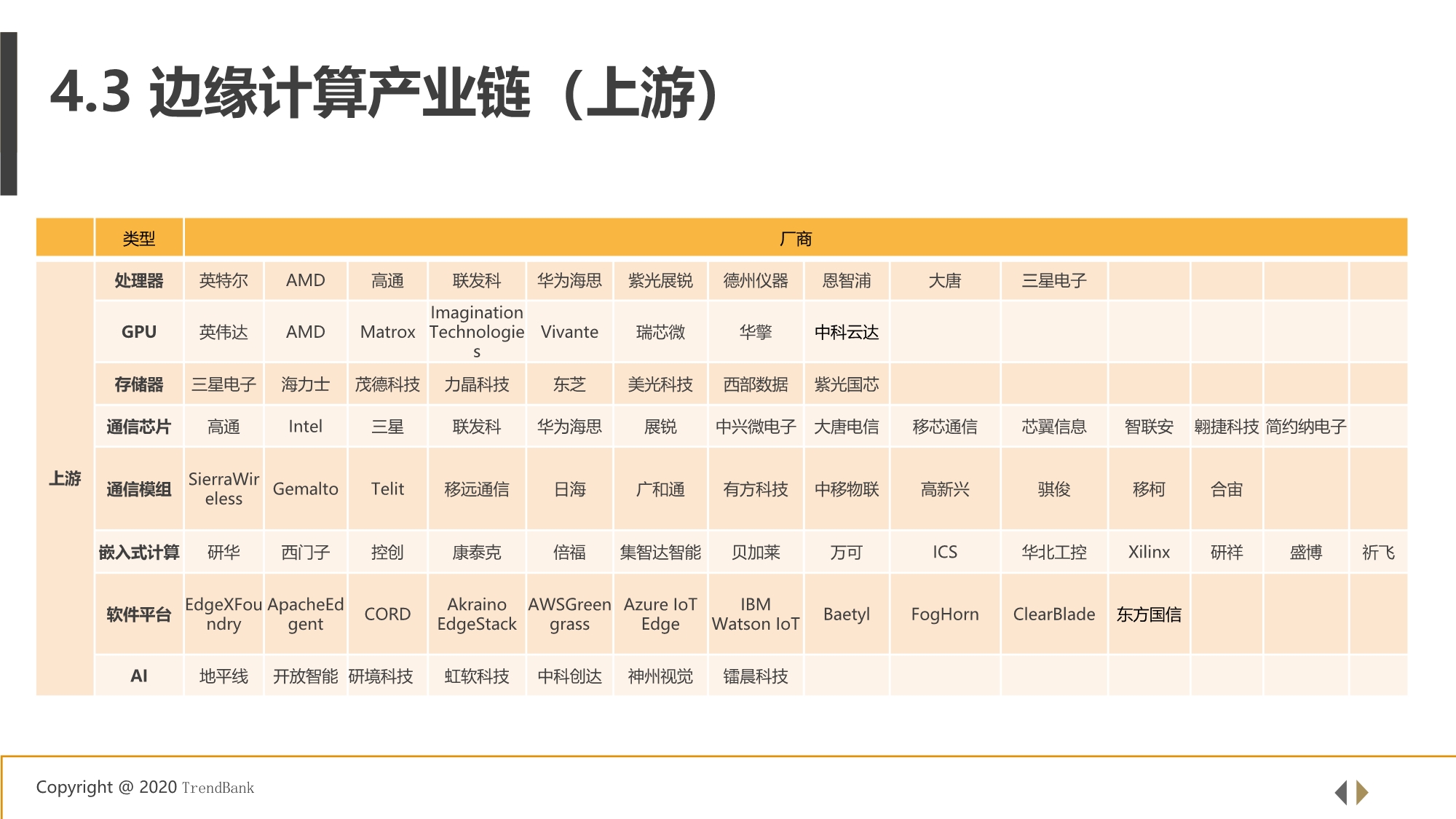 5G+工业互联网边缘计算行业研究