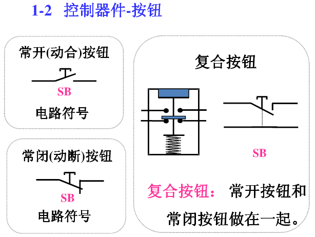10KV高压开关柜控制及保护动作原理图解，值得你收藏学习