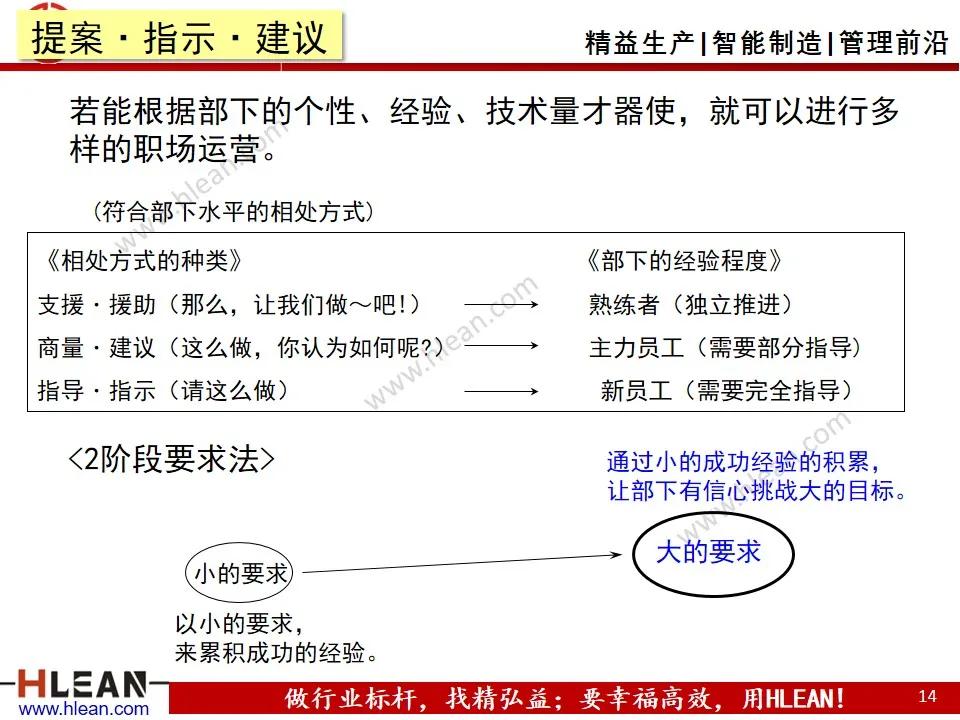 班组长精益生产培训——丰田式沟通技巧