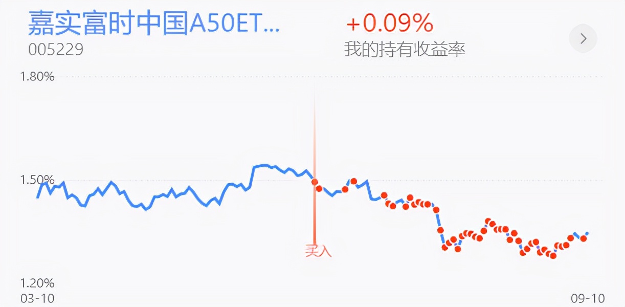 白酒半导体券商，创业板医药新能源等实盘更新