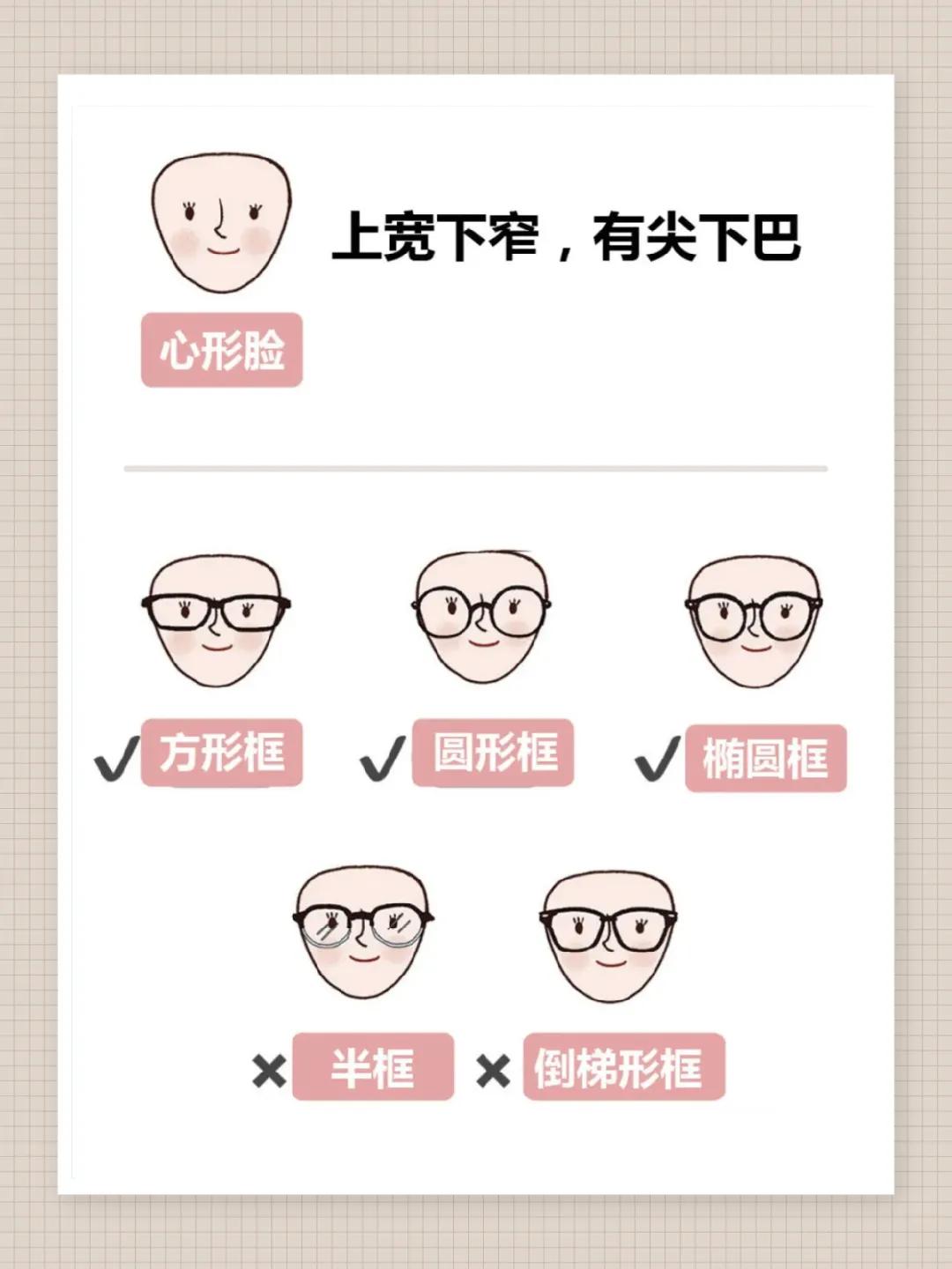 什么脸型戴什么镜框，选对了“整容级”好看