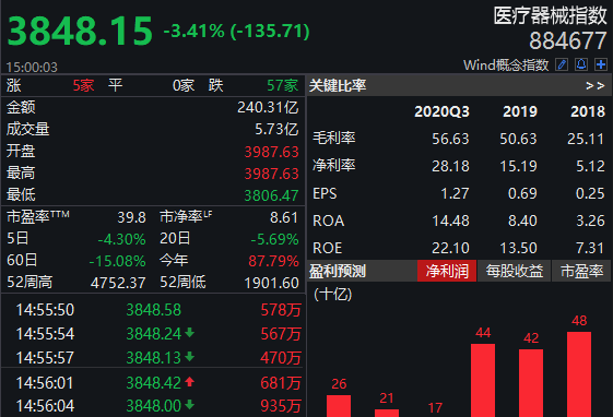 医药股票大逃杀！继心脏支架之后，还有哪些细分行业有“危险”？