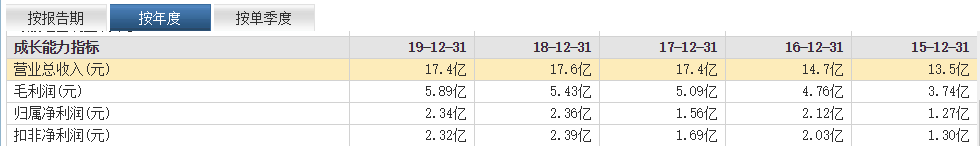 杀猪盘再现！散户被“设套”接盘，损失惨重