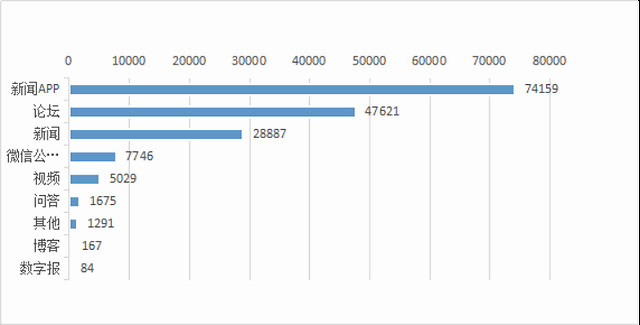碧桂园舆情：内部回应“裁员3万人”系2.5万人转