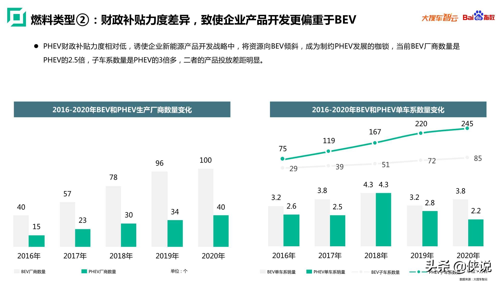 2020年新能源乘用车白皮书