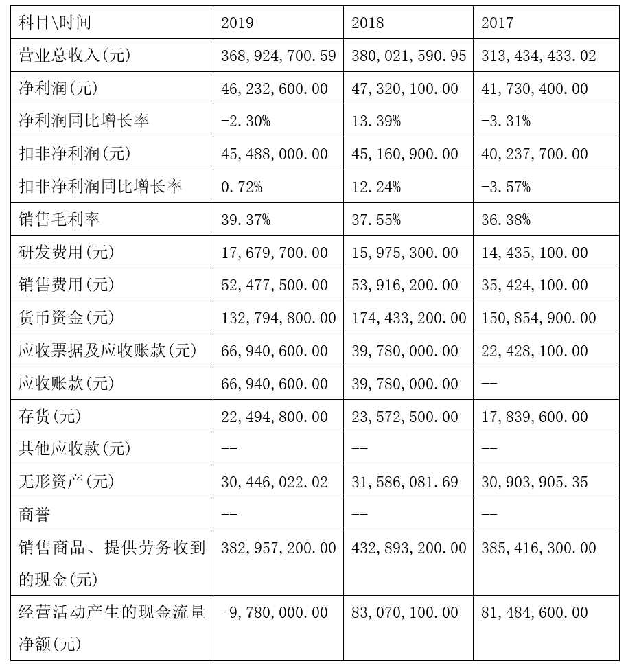 「新鼎资本研究」新三板优质企业之一百四十九——百味佳