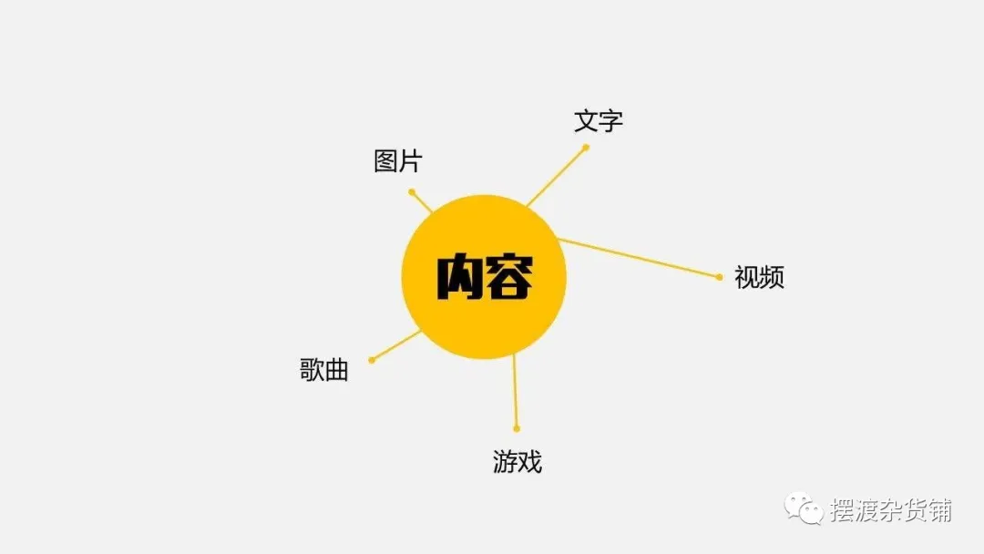 运营到底是什么？互联网运营的工作内容都有哪些？