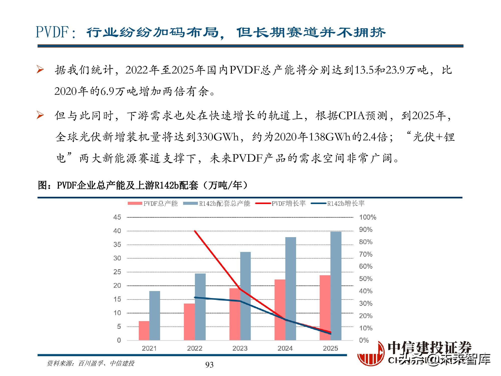 新能源材料行业深度研究报告：始于周期，赋予成长