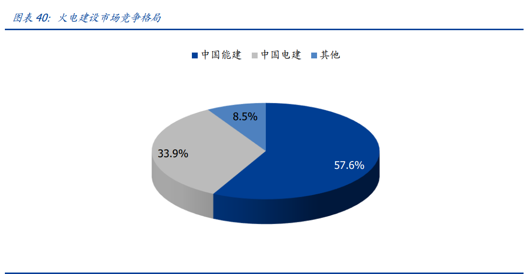 中国能建专题报告：能源电力综合服务龙头，回A开启双碳新篇章