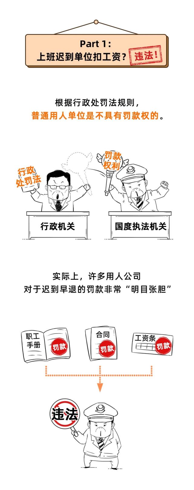 2021年起，这些扣工资的行为都是违法的