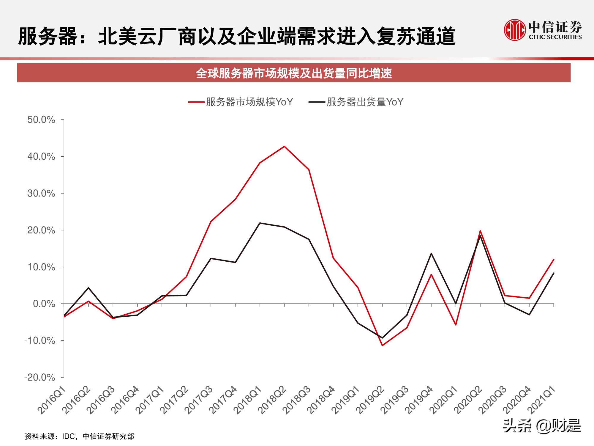 国内云基础设施（IaaS+PaaS）市场研究：关注下半年周期性机会