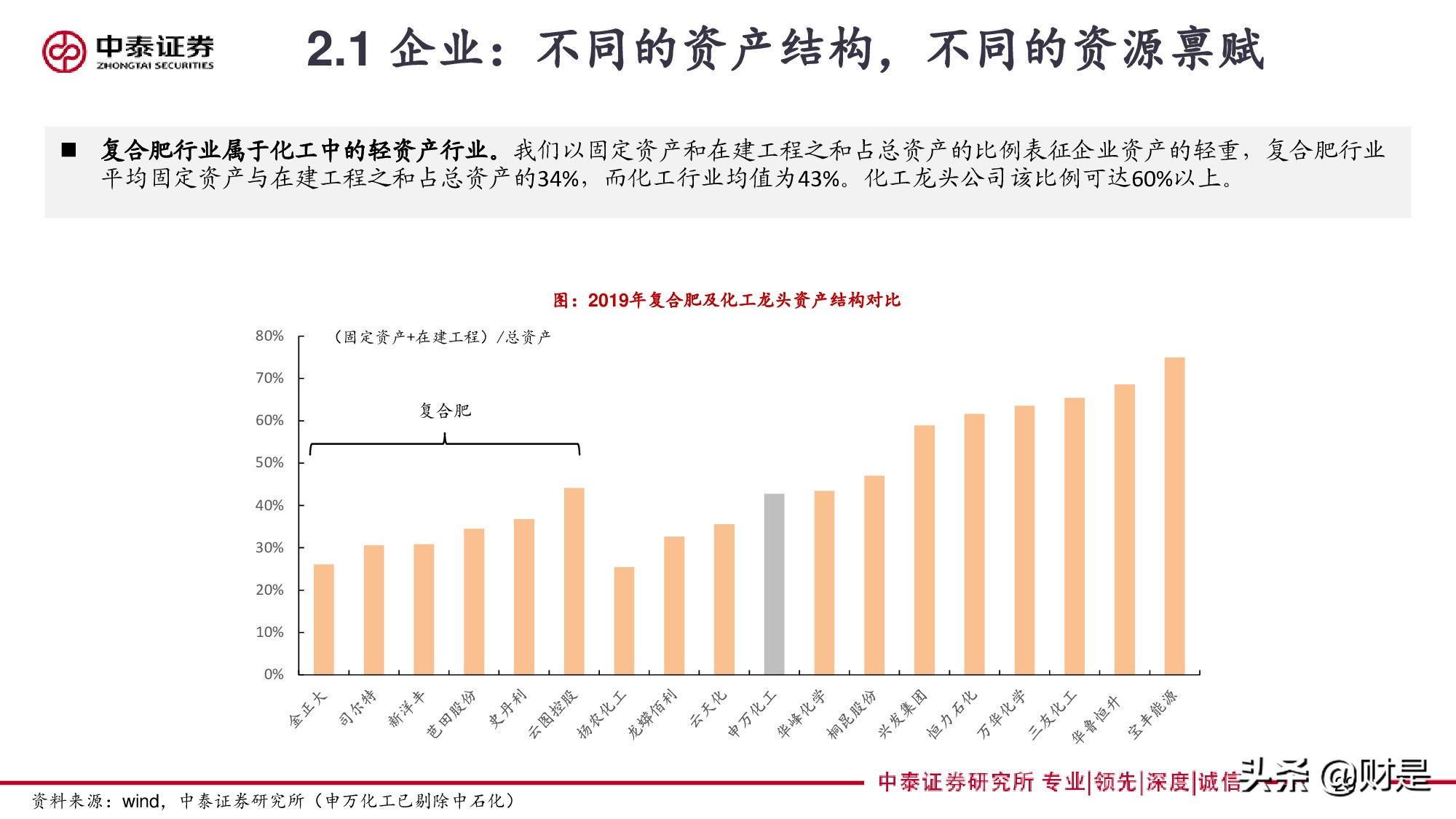 再论复合肥：景气、格局与未来