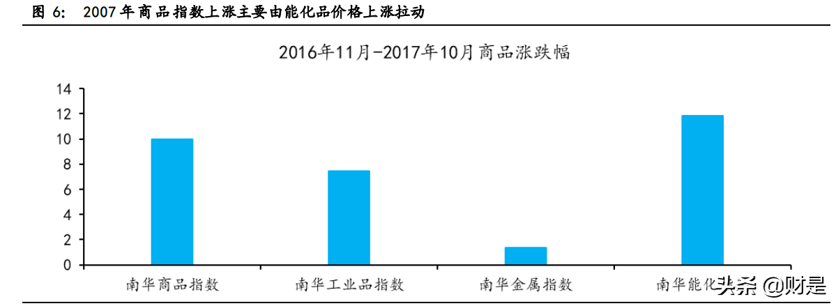 投資策略專題研究報告：資源股景氣高點將至