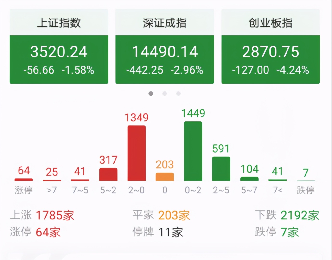 为什么今天A股会大跌？大跌后接下来该怎么操作？