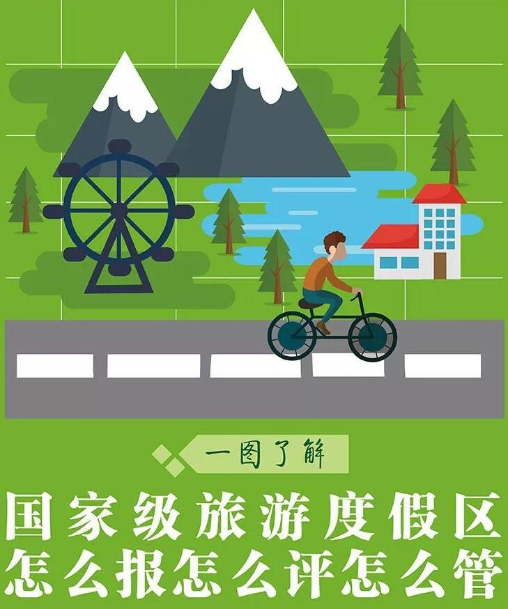 国家级旅游区有多厉害？重庆只有2个，丰都和武隆已经抢占先机