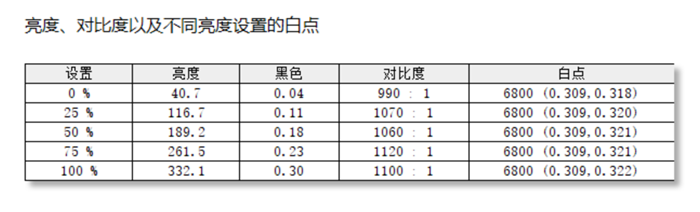 设计专业显示器，哪些参数重要？明基PD2700U显示器给你答案