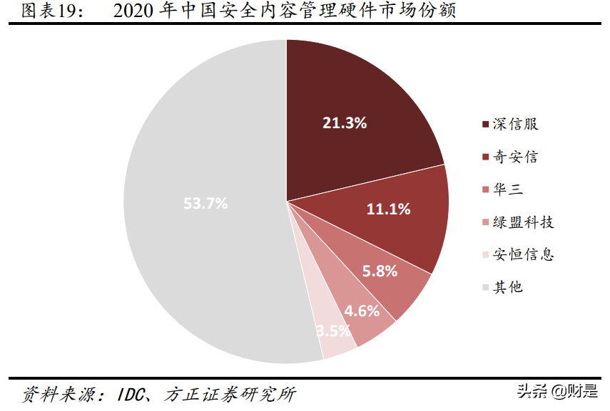 网络安全行业深度研究报告：七大核心赛道全面梳理