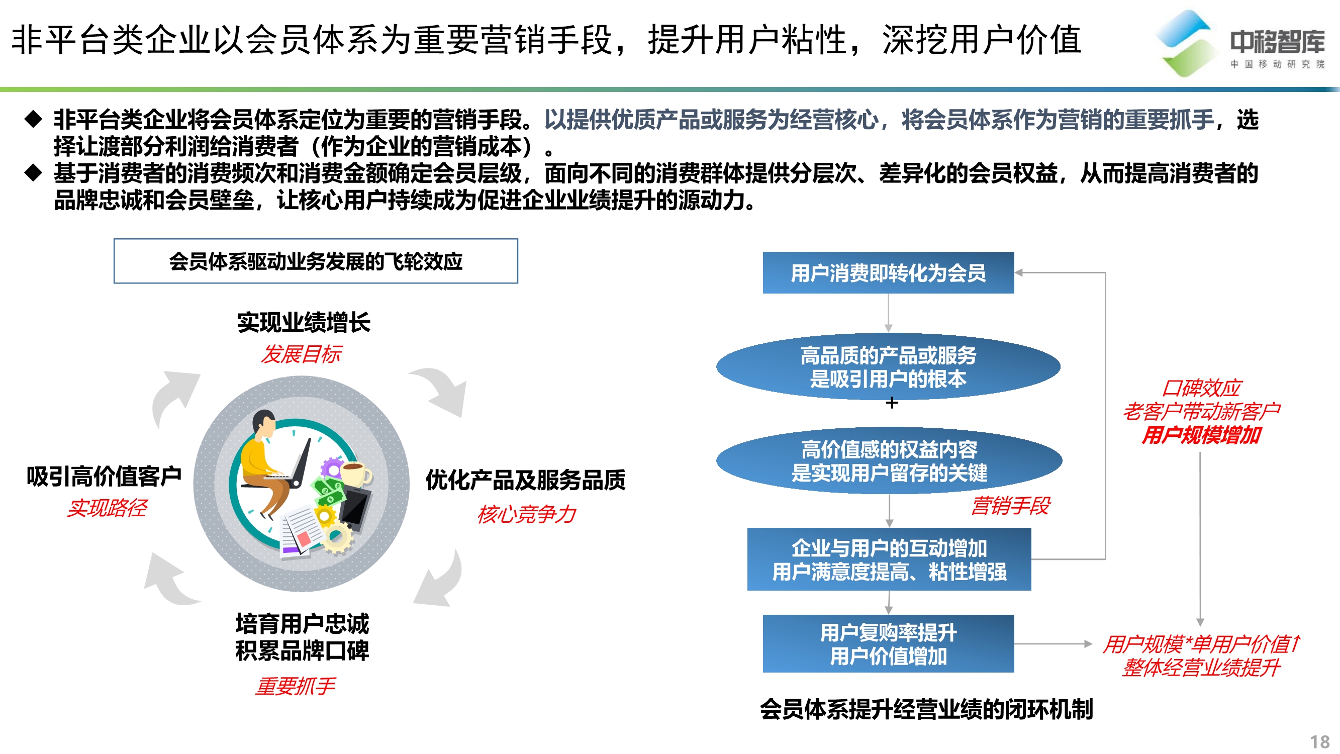 消費升級背景下的會員體系發展模式研究