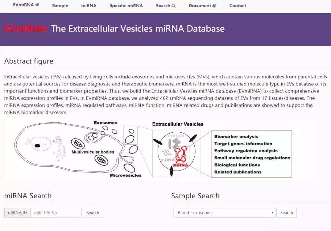 8大外泌体数据库，值得收藏