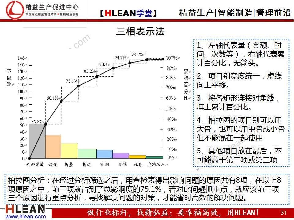 「精益学堂」项目质量管理（下篇）