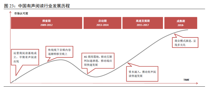 数字阅读专题报告：行业之变全梳理，赛道拓宽价值凸显