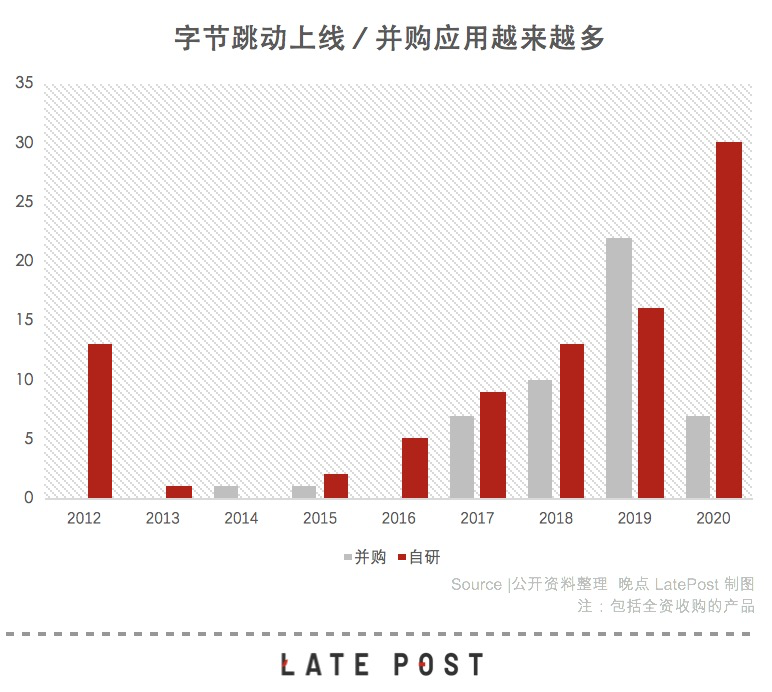 字节跳动怎么都十万人了？