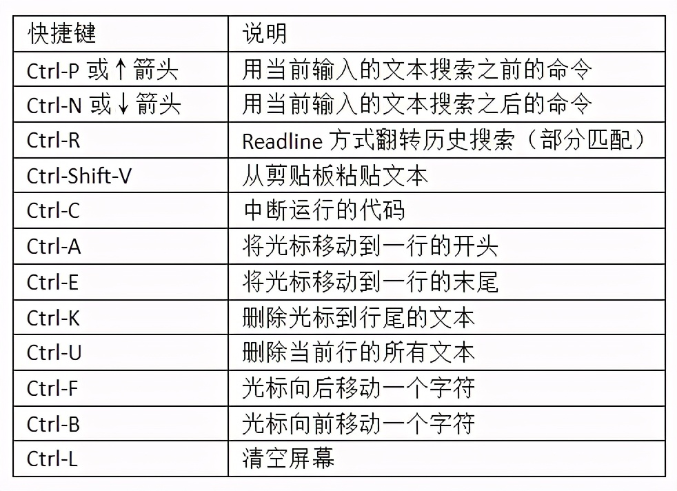 快速掌握数据分析必备工具，ipython和jupyter notebook