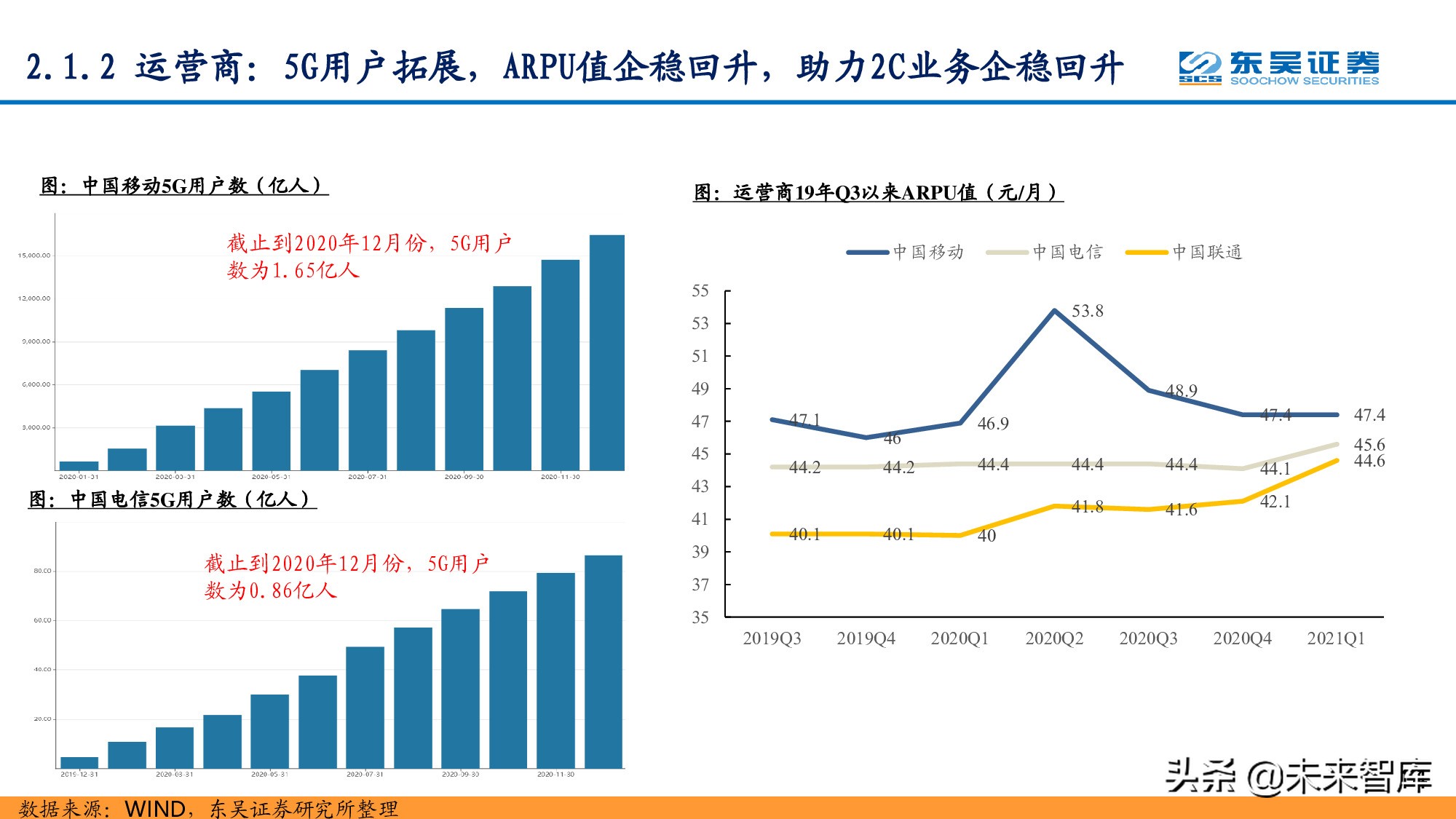 信息科技产业分析与中期投资策略：紧抓数字化转型浪潮