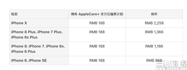 iPhone忽然幼化，第三方检修已不是空话