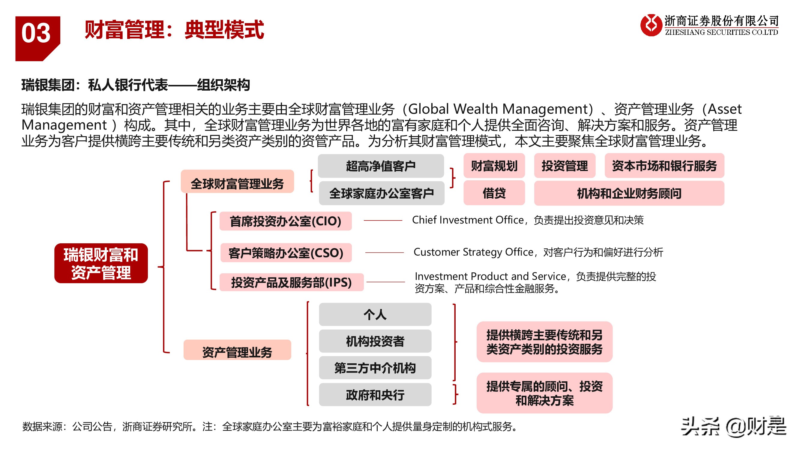 银行业深度报告：重构银行估值体系