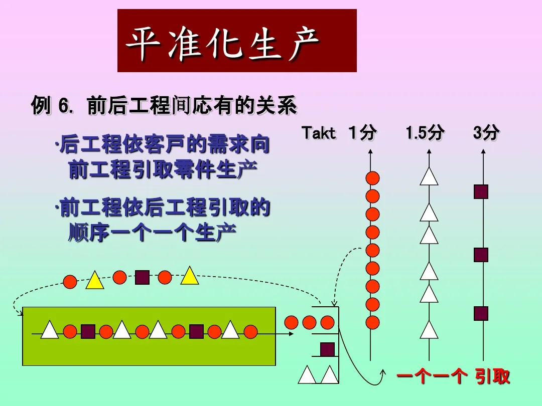 「标杆学习」来看看丰田生产方式